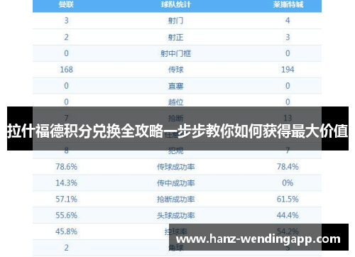 拉什福德积分兑换全攻略一步步教你如何获得最大价值