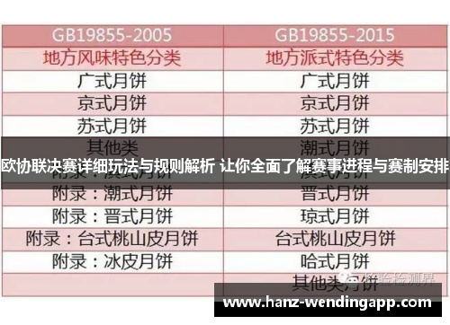 欧协联决赛详细玩法与规则解析 让你全面了解赛事进程与赛制安排