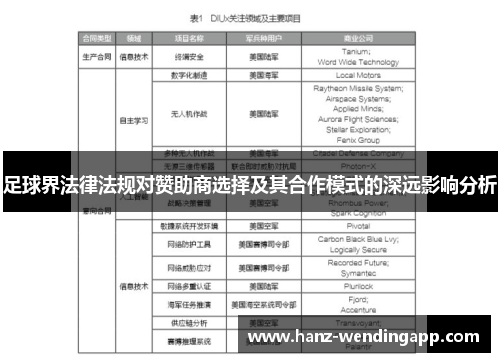 足球界法律法规对赞助商选择及其合作模式的深远影响分析