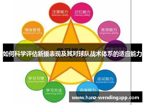 如何科学评估新援表现及其对球队战术体系的适应能力