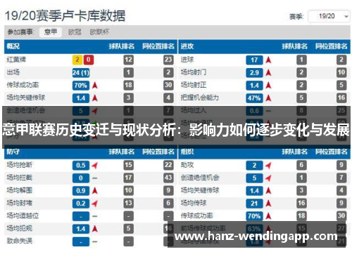 意甲联赛历史变迁与现状分析：影响力如何逐步变化与发展