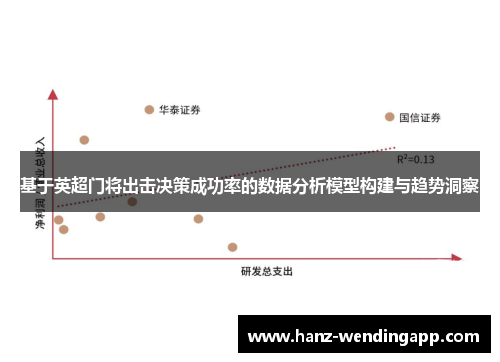 基于英超门将出击决策成功率的数据分析模型构建与趋势洞察
