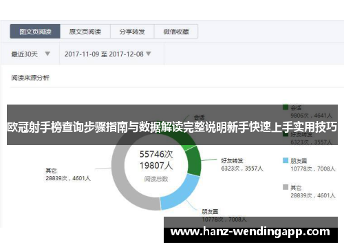 欧冠射手榜查询步骤指南与数据解读完整说明新手快速上手实用技巧