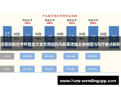 深度拆解世界杯复盘文章常用结构与叙事逻辑全景指南与写作要点解析