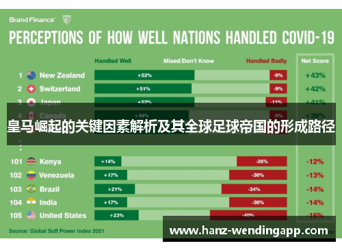 皇马崛起的关键因素解析及其全球足球帝国的形成路径