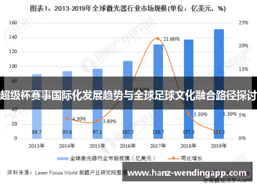 超级杯赛事国际化发展趋势与全球足球文化融合路径探讨