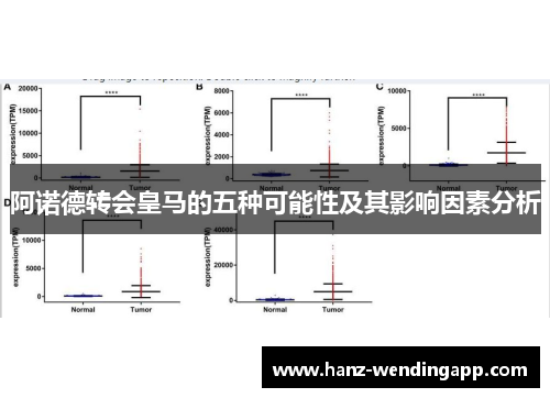 阿诺德转会皇马的五种可能性及其影响因素分析