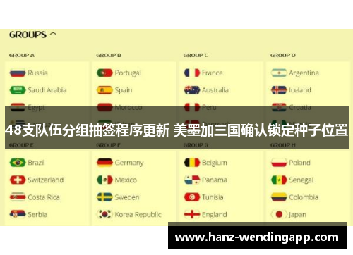 48支队伍分组抽签程序更新 美墨加三国确认锁定种子位置