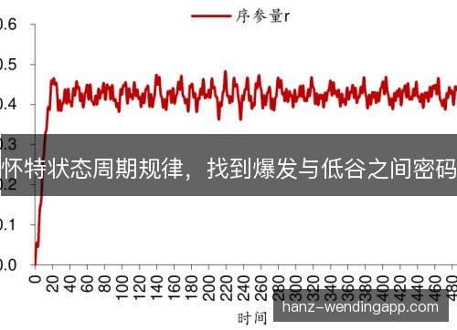 怀特状态周期规律，找到爆发与低谷之间密码